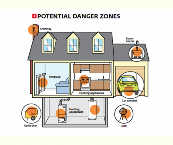Preventing Carbon Monoxide Poisoning 2710