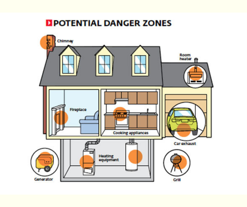 Avoid Carbon Monoxide Poisoning in Your Home