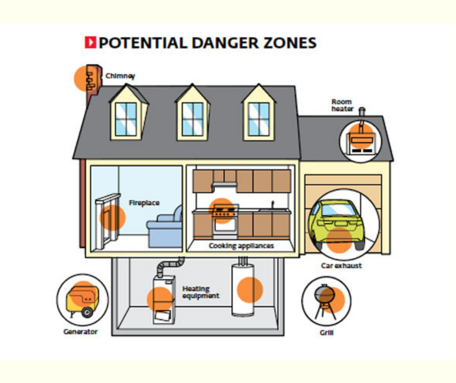 Preventing Carbon Monoxide Poisoning