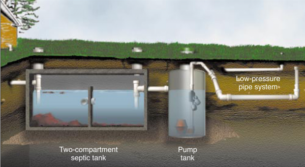 Wiring Septic Systems: Get the Facts - Griff Electric